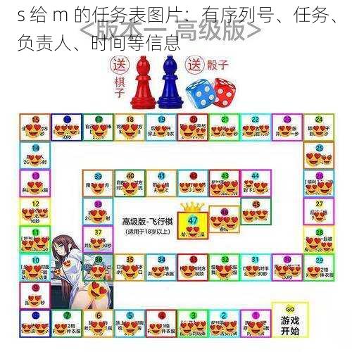 s 给 m 的任务表图片：有序列号、任务、负责人、时间等信息