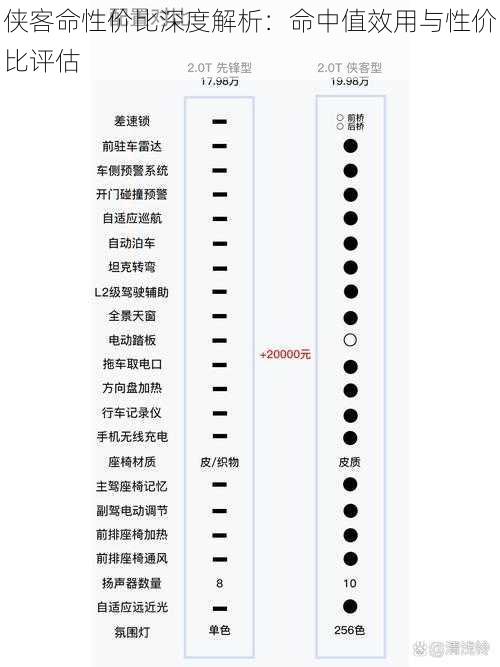 侠客命性价比深度解析：命中值效用与性价比评估