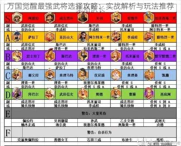 万国觉醒最强武将选择攻略：实战解析与玩法推荐