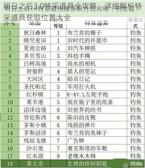 明日之后3.0特采道具全攻略：详细解析特采道具获取位置大全