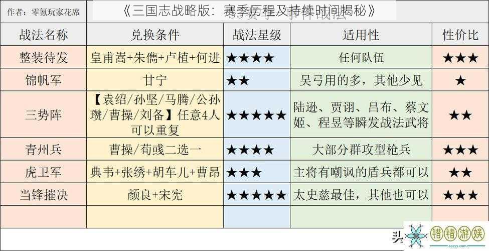 《三国志战略版：赛季历程及持续时间揭秘》