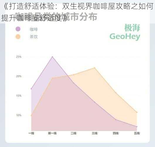 《打造舒适体验：双生视界咖啡屋攻略之如何提升咖啡屋舒适度》