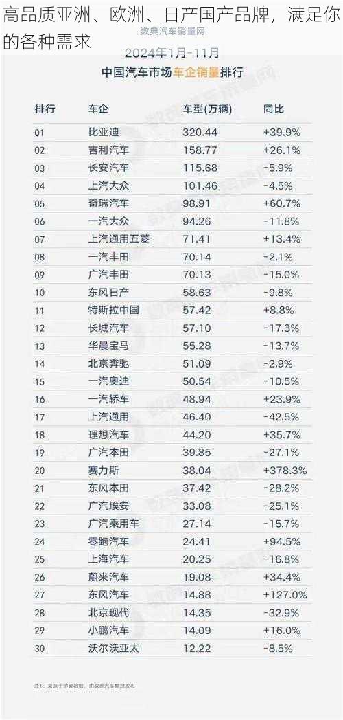 高品质亚洲、欧洲、日产国产品牌，满足你的各种需求