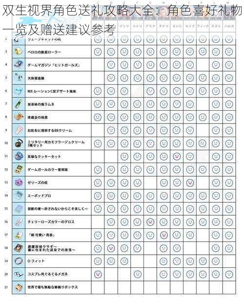 双生视界角色送礼攻略大全：角色喜好礼物一览及赠送建议参考