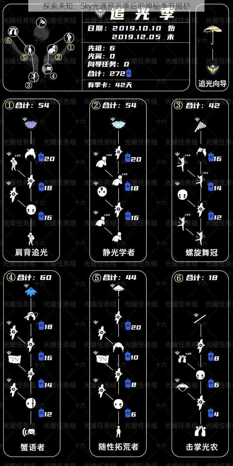 探索未知：Sky光遇预言季后的神秘季节揭秘