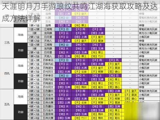 天涯明月刀手游琅纹共鸣江湖海获取攻略及达成方法详解