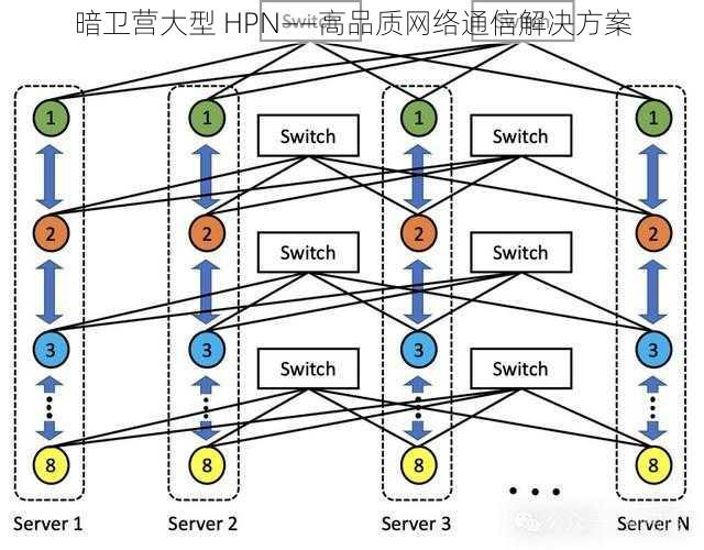 暗卫营大型 HPN——高品质网络通信解决方案