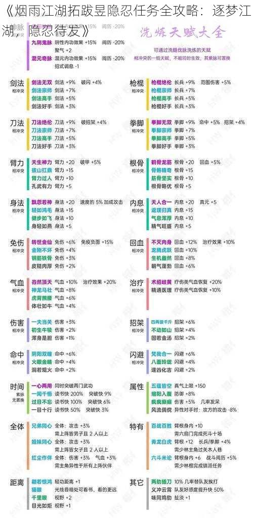 《烟雨江湖拓跋昱隐忍任务全攻略：逐梦江湖，隐忍待发》