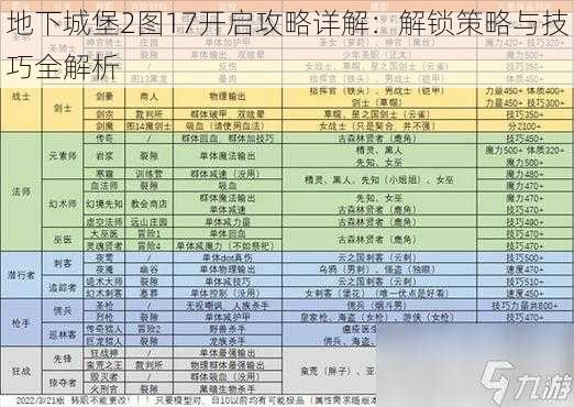 地下城堡2图17开启攻略详解：解锁策略与技巧全解析