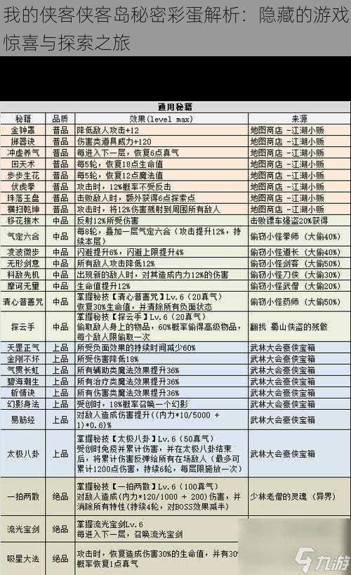 我的侠客侠客岛秘密彩蛋解析：隐藏的游戏惊喜与探索之旅