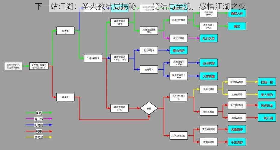 下一站江湖：圣火教结局揭秘，一览结局全貌，感悟江湖之变