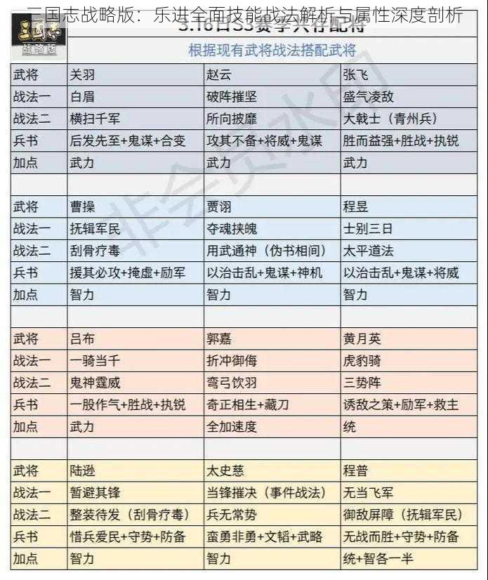 三国志战略版：乐进全面技能战法解析与属性深度剖析