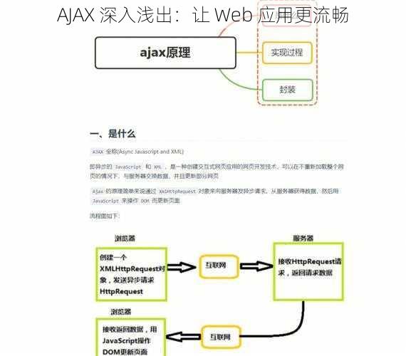 AJAX 深入浅出：让 Web 应用更流畅