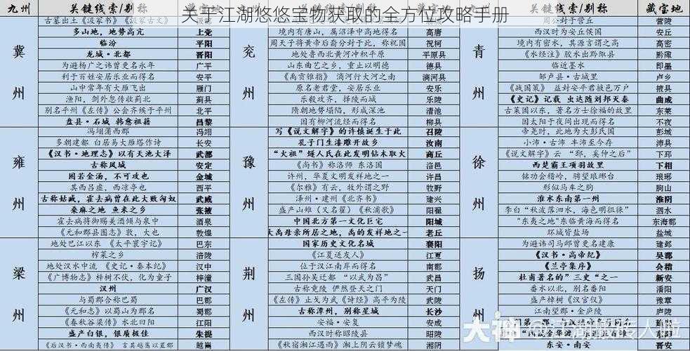 关于江湖悠悠宝物获取的全方位攻略手册