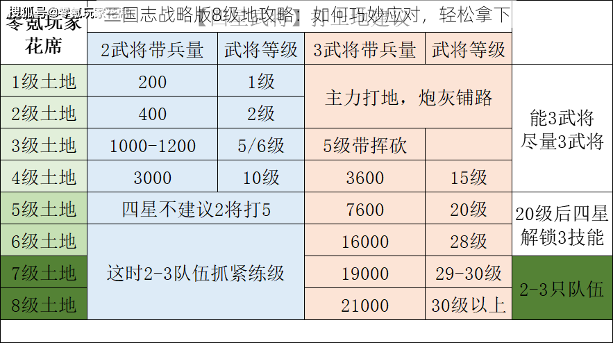 三国志战略版8级地攻略：如何巧妙应对，轻松拿下