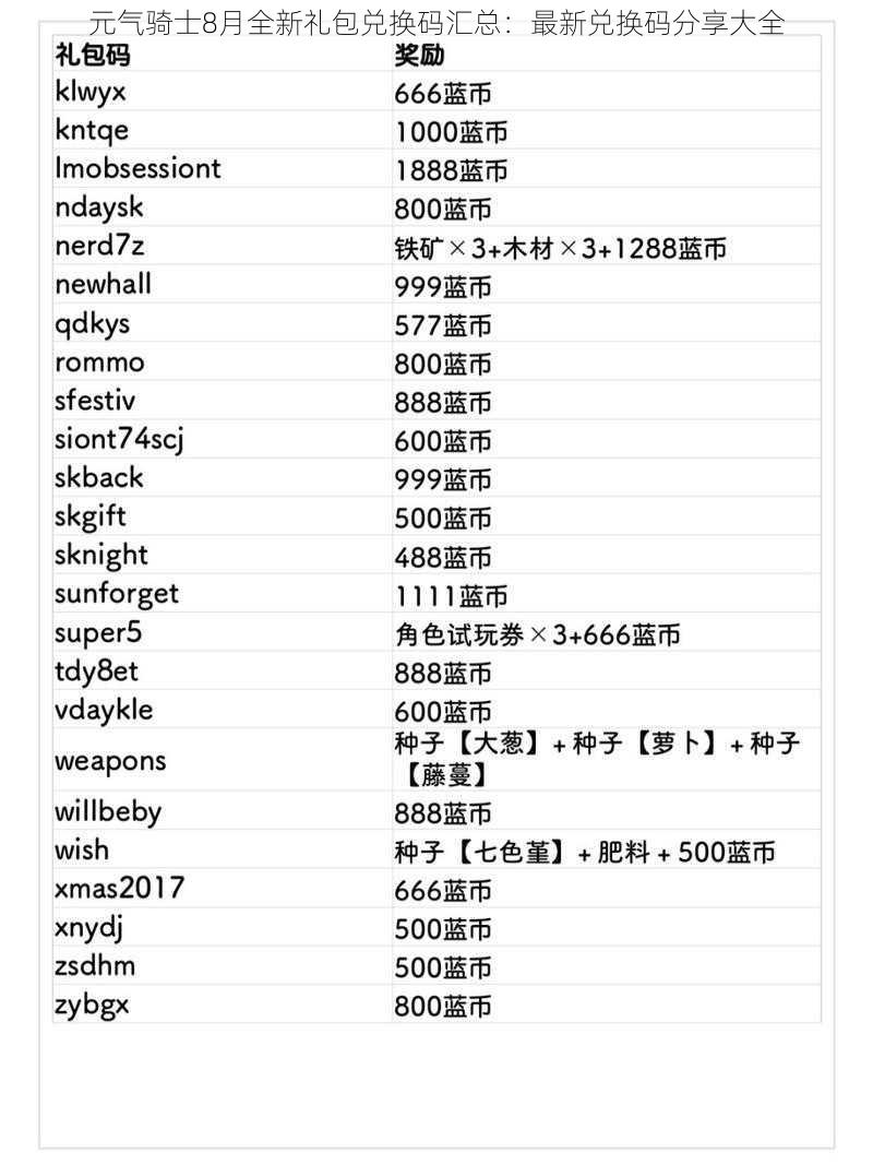 元气骑士8月全新礼包兑换码汇总：最新兑换码分享大全