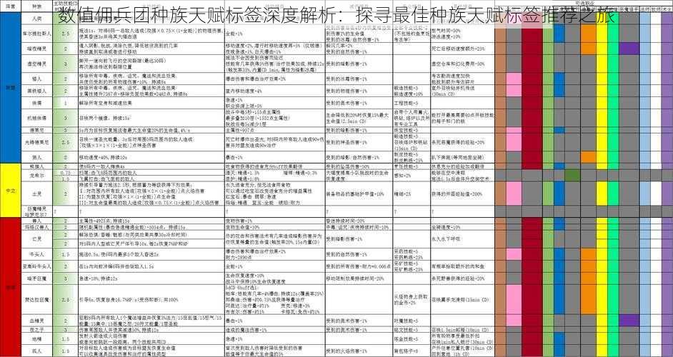 数值佣兵团种族天赋标签深度解析：探寻最佳种族天赋标签推荐之旅