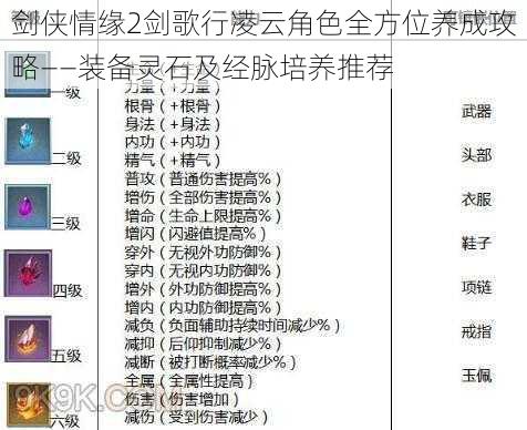 剑侠情缘2剑歌行凌云角色全方位养成攻略——装备灵石及经脉培养推荐