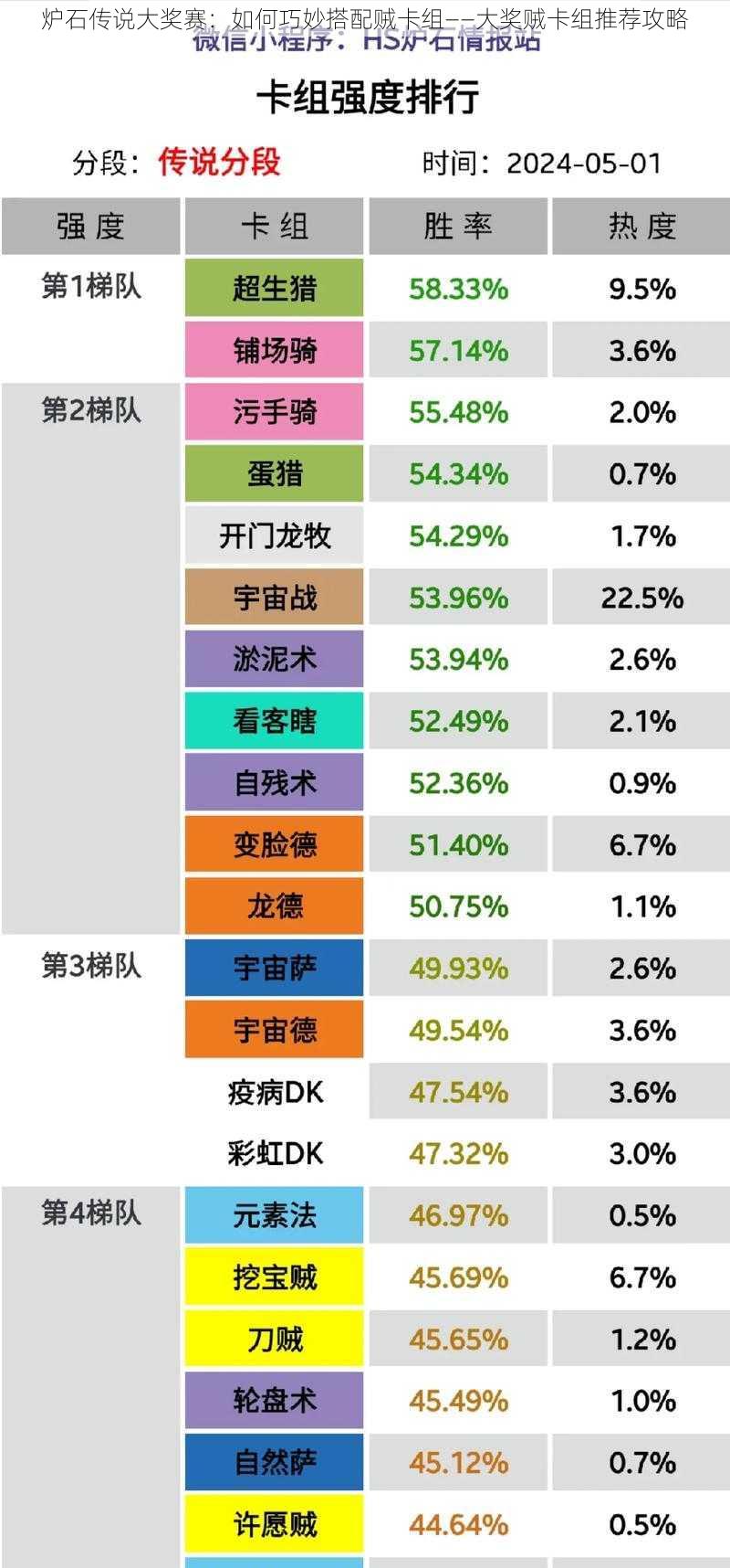 炉石传说大奖赛：如何巧妙搭配贼卡组——大奖贼卡组推荐攻略