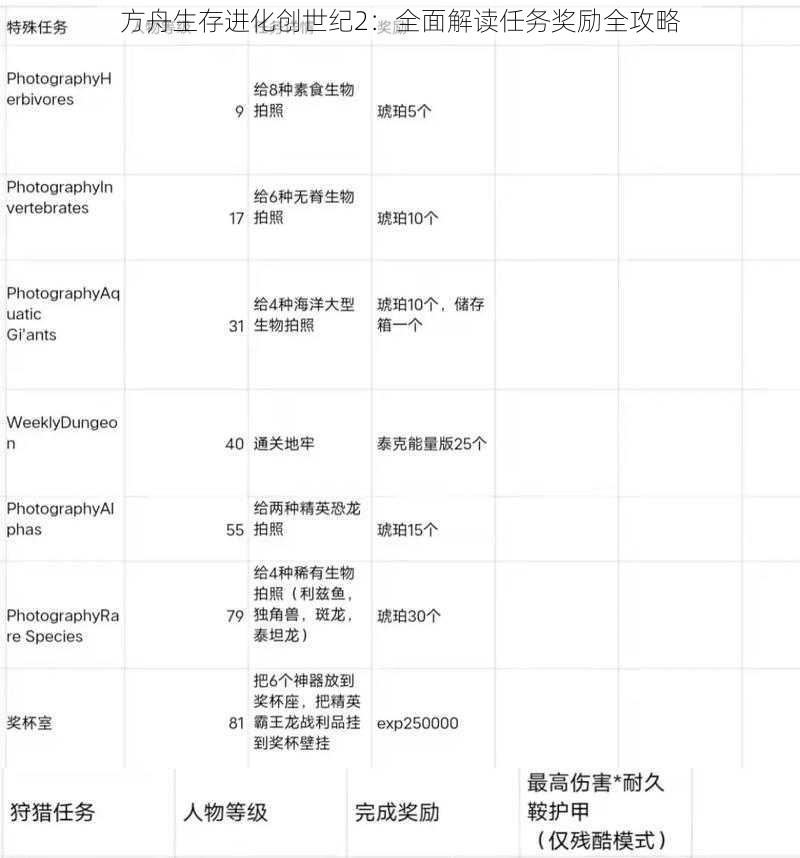 方舟生存进化创世纪2：全面解读任务奖励全攻略