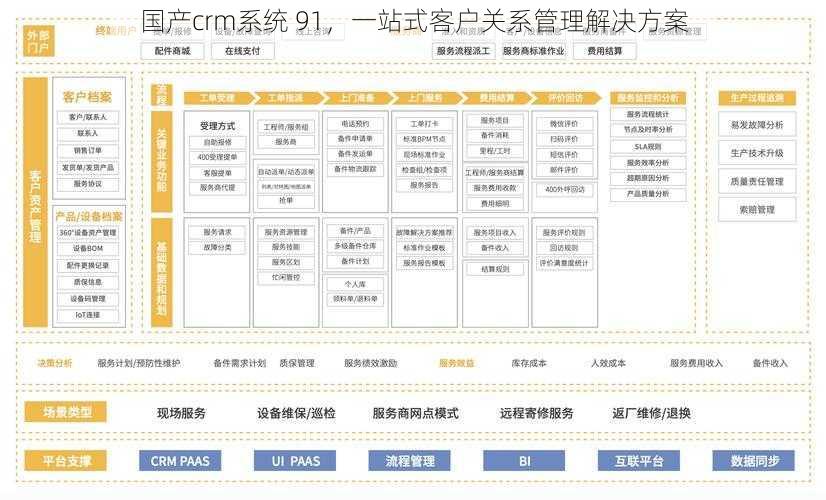 国产crm系统 91，一站式客户关系管理解决方案