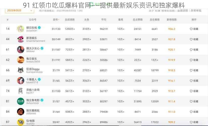 91 红领巾吃瓜爆料官网——提供最新娱乐资讯和独家爆料