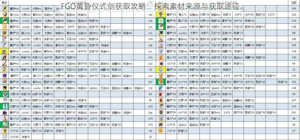 FGO黄昏仪式剑获取攻略：探索素材来源与获取途径