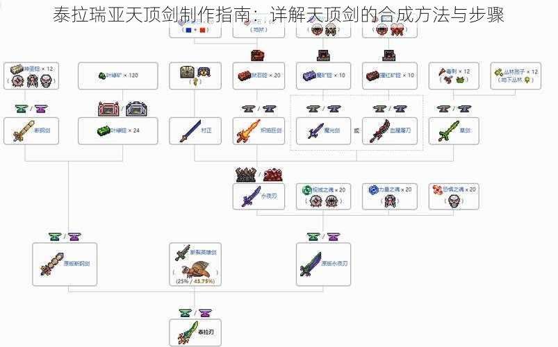 泰拉瑞亚天顶剑制作指南：详解天顶剑的合成方法与步骤