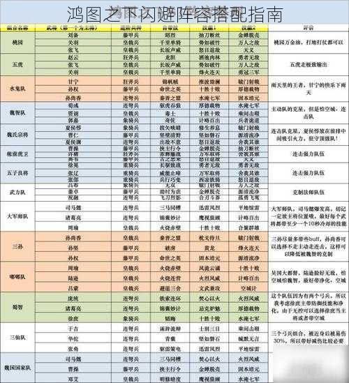 鸿图之下闪避阵容搭配指南