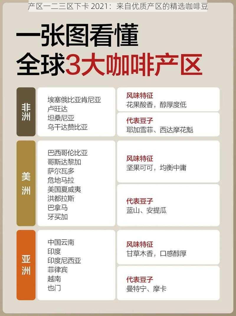 产区一二三区下卡 2021：来自优质产区的精选咖啡豆