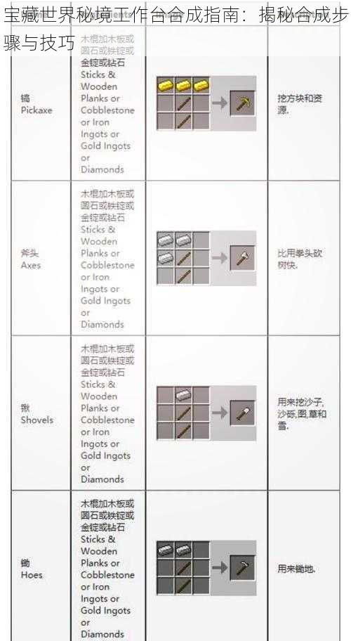 宝藏世界秘境工作台合成指南：揭秘合成步骤与技巧