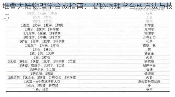 堆叠大陆物理学合成指南：揭秘物理学合成方法与技巧