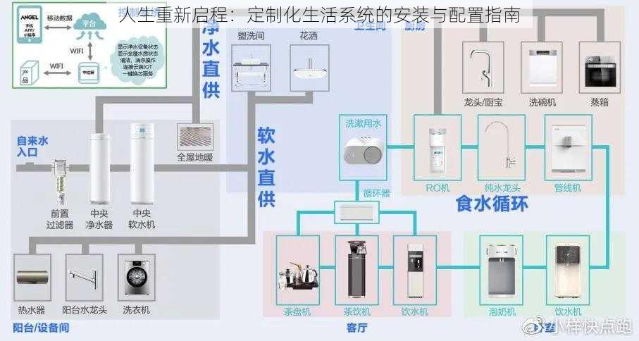 人生重新启程：定制化生活系统的安装与配置指南