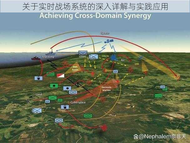 关于实时战场系统的深入详解与实践应用