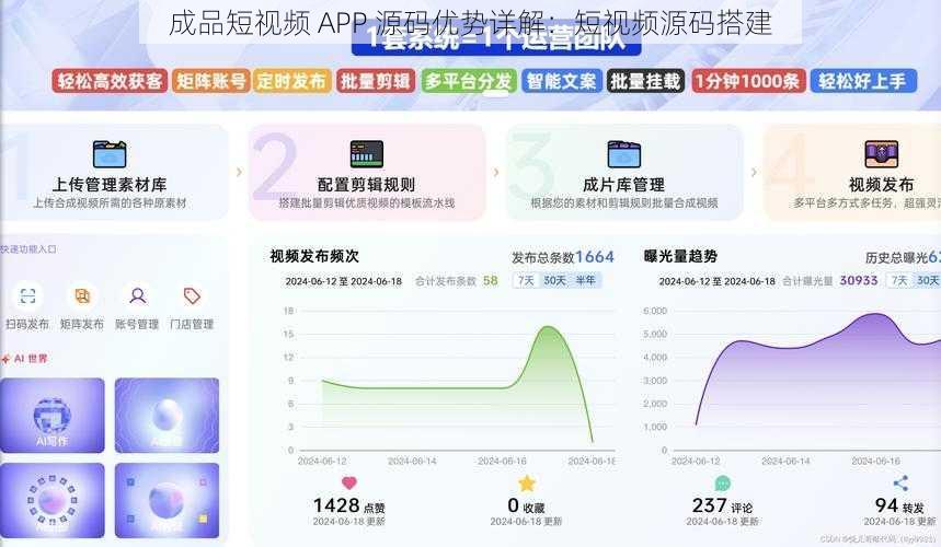 成品短视频 APP 源码优势详解：短视频源码搭建