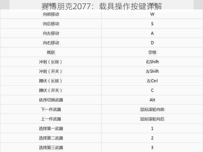 赛博朋克2077：载具操作按键详解