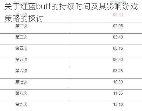 关于红蓝buff的持续时间及其影响游戏策略的探讨