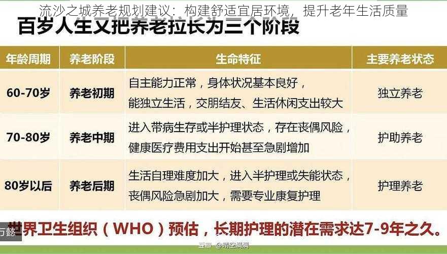 流沙之城养老规划建议：构建舒适宜居环境，提升老年生活质量