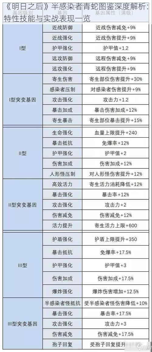 《明日之后》半感染者青蛇图鉴深度解析：特性技能与实战表现一览