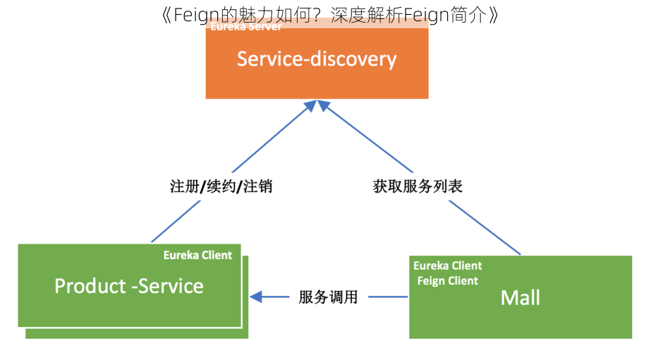 《Feign的魅力如何？深度解析Feign简介》