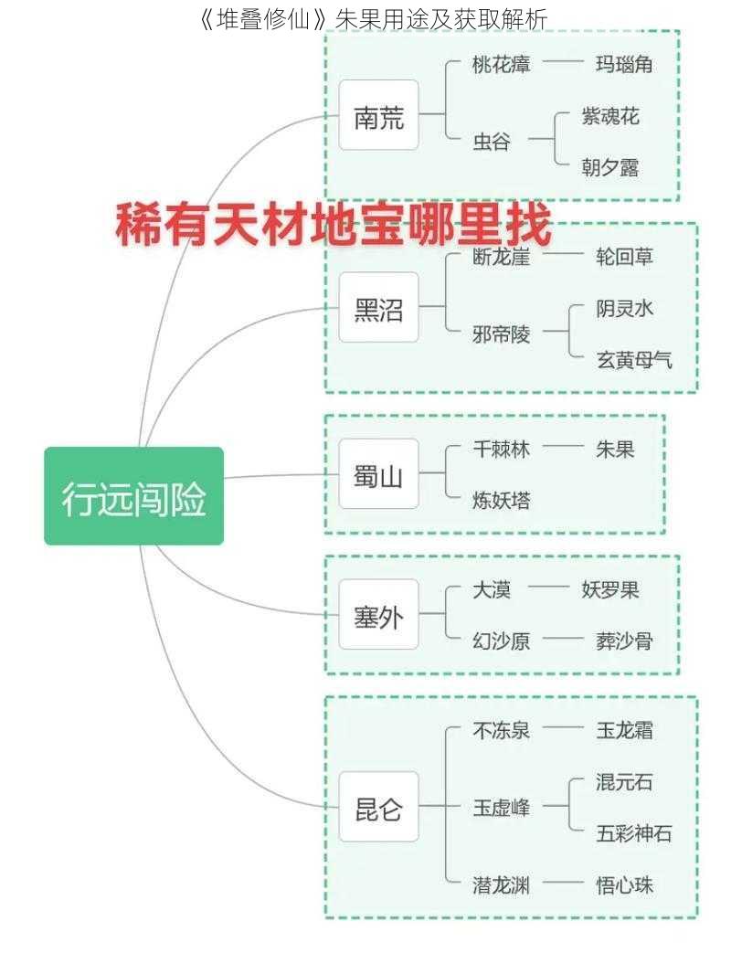 《堆叠修仙》朱果用途及获取解析