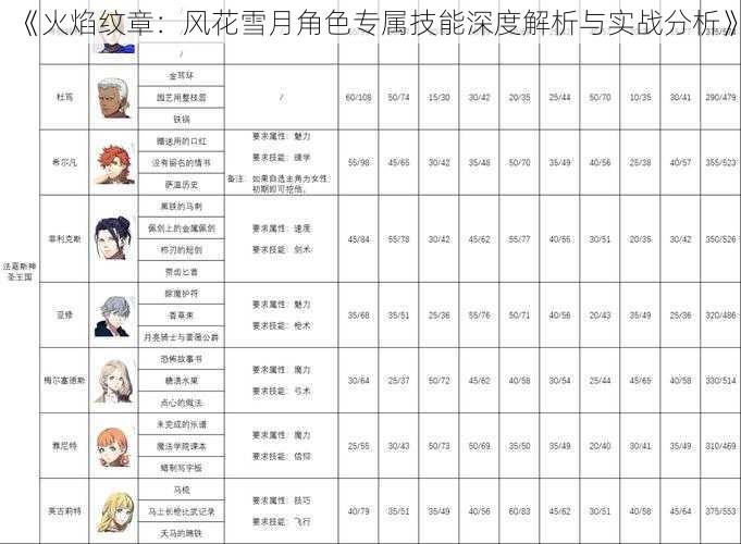 《火焰纹章：风花雪月角色专属技能深度解析与实战分析》