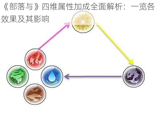 《部落与》四维属性加成全面解析：一览各效果及其影响