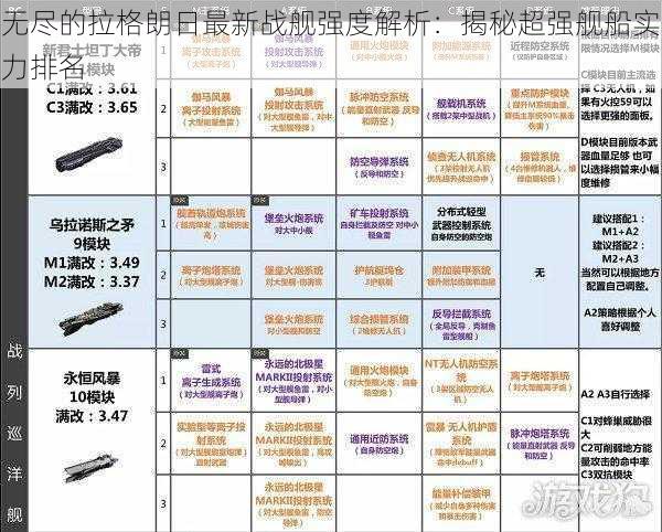 无尽的拉格朗日最新战舰强度解析：揭秘超强舰船实力排名