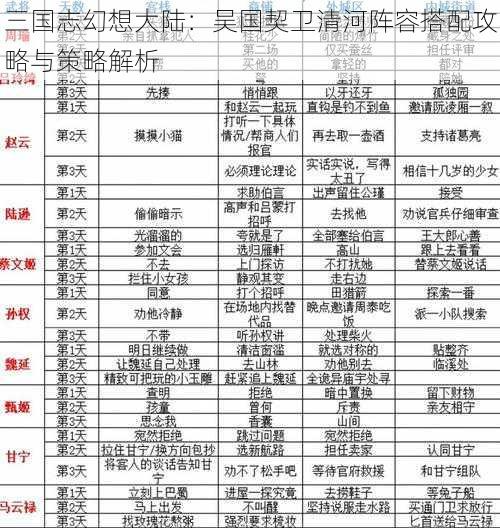 三国志幻想大陆：吴国契卫清河阵容搭配攻略与策略解析