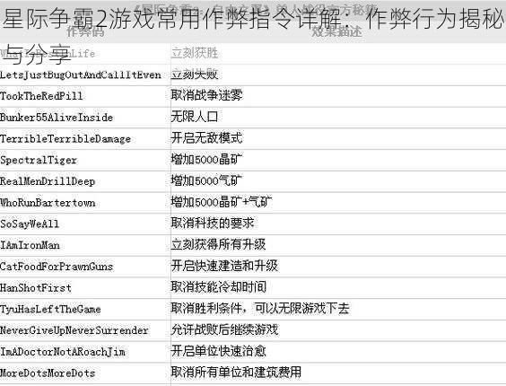 星际争霸2游戏常用作弊指令详解：作弊行为揭秘与分享