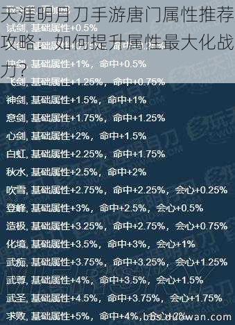 天涯明月刀手游唐门属性推荐攻略：如何提升属性最大化战力？