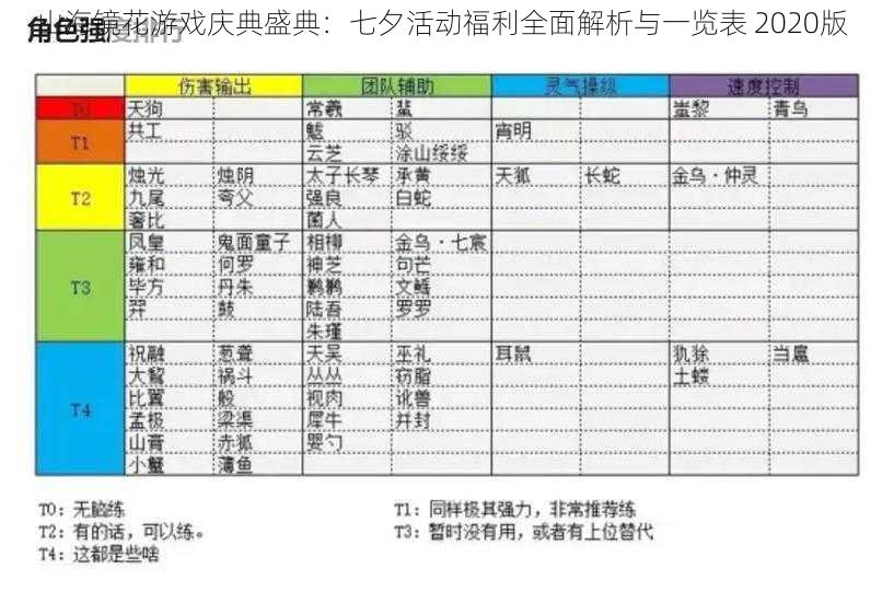 山海镜花游戏庆典盛典：七夕活动福利全面解析与一览表 2020版