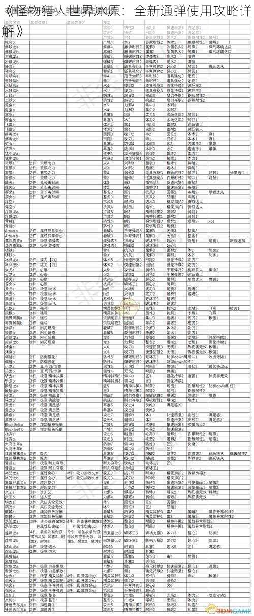 《怪物猎人世界冰原：全新通弹使用攻略详解》