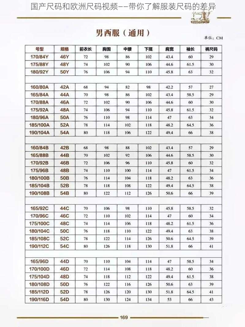 国产尺码和欧洲尺码视频——带你了解服装尺码的差异